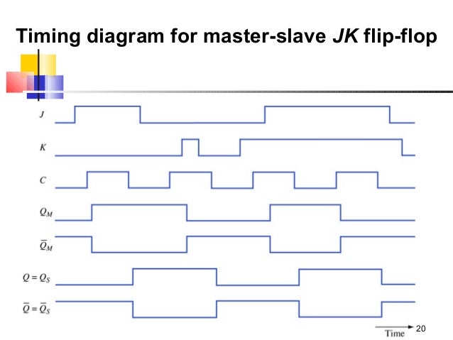d flip flop timing diagram 9 flip flops d flip flop timing diagram 9 flip flops