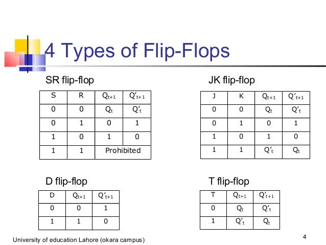 all types of flip flops
