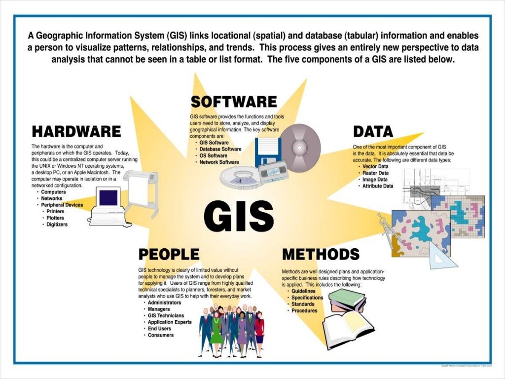 GIS and GPS applications in civil engg