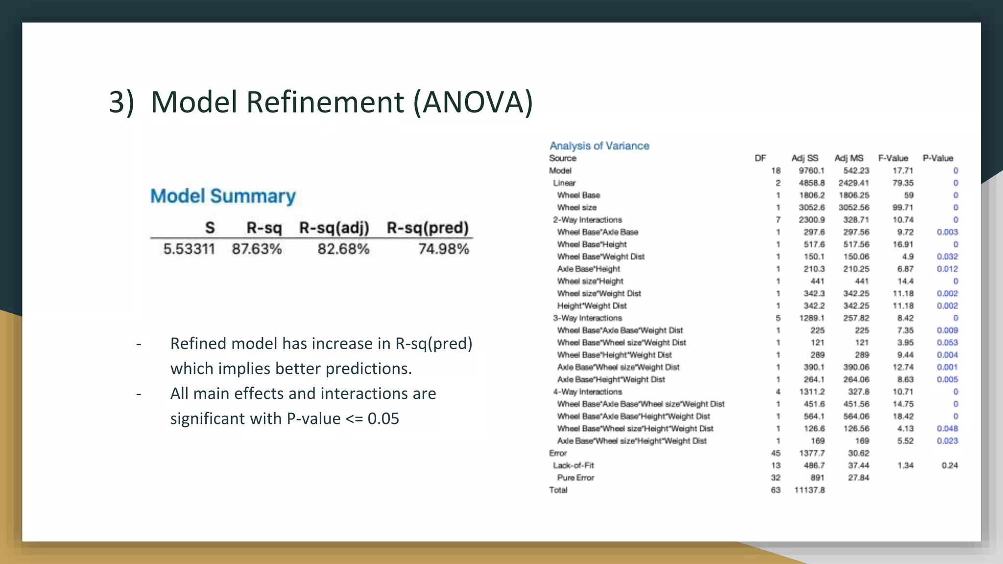 3) Model Refinement (ANOVA)
- Refined model has increase in R-sq(pred)
which implies better predictions.
- All main effects and interactions are
significant with P-value <= 0.05
 