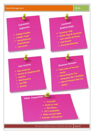 Retail Management 2014
U n i v e r s a l B u s i n e s s S c h o o l , K a r j a t Page 20
 
