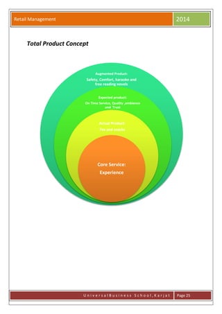Retail Management 2014
U n i v e r s a l B u s i n e s s S c h o o l , K a r j a t Page 25
Total Product Concept
Potential Product:
Female drivers
and Speed
Control Alerts
Augmented Product:
Safety, Comfort, karaoke and
free reading novels
Expected product:
On Time Service, Quality ,ambience
and Trust
Actual Product:
Tea and snacks
Core Service:
Experience
 