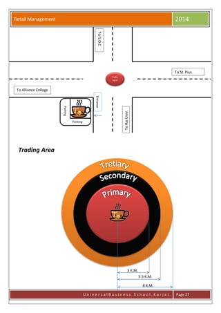 Retail Management 2014
U n i v e r s a l B u s i n e s s S c h o o l , K a r j a t Page 27
Traffic
Signal
Parking
Parking
Entrance
To St. Pius
To Alliance College
ToG.D.C
ToRajUniv.
3 K.M.
5.5 K.M.
8 K.M.
Trading Area
 