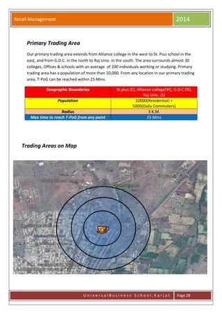 Retail Management 2014
U n i v e r s a l B u s i n e s s S c h o o l , K a r j a t Page 28
Primary Trading Area
Our primary trading area extends from Alliance college in the west to St. Pius school in the
east, and from G.D.C. in the north to Raj Univ. in the south. The area surrounds almost 30
colleges, Offices & schools with an average of 200 individuals working or studying. Primary
trading area has a population of more than 10,000. From any location in our primary trading
area, T-PoG can be reached within 25 Mins.
Geographic Boundaries St.pius (E), Alliance college(W), G.D.C (N),
Raj Univ. (S)
Population 10000(Residential) +
5000(Daily Commuters)
Radius 3 K.M.
Max time to reach T-PoG from any point 25 Mins
Trading Areas on Map
 