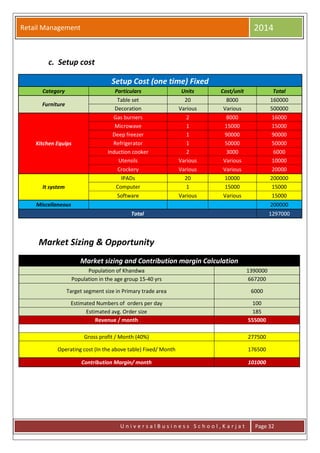 Retail Management 2014
U n i v e r s a l B u s i n e s s S c h o o l , K a r j a t Page 32
c. Setup cost
Setup Cost (one time) Fixed
Category Particulars Units Cost/unit Total
Furniture
Table set 20 8000 160000
Decoration Various Various 500000
Kitchen Equips
Gas burners 2 8000 16000
Microwave 1 15000 15000
Deep freezer 1 90000 90000
Refrigerator 1 50000 50000
Induction cooker 2 3000 6000
Utensils Various Various 10000
Crockery Various Various 20000
It system
IPADs 20 10000 200000
Computer 1 15000 15000
Software Various Various 15000
Miscellaneous 200000
Total 1297000
Market Sizing & Opportunity
Market sizing and Contribution margin Calculation
Population of Khandwa 1390000
Population in the age group 15-40 yrs 667200
Target segment size in Primary trade area 6000
Estimated Numbers of orders per day 100
Estimated avg. Order size 185
Revenue / month 555000
Gross profit / Month (40%) 277500
Operating cost (In the above table) Fixed/ Month 176500
Contribution Margin/ month 101000
 