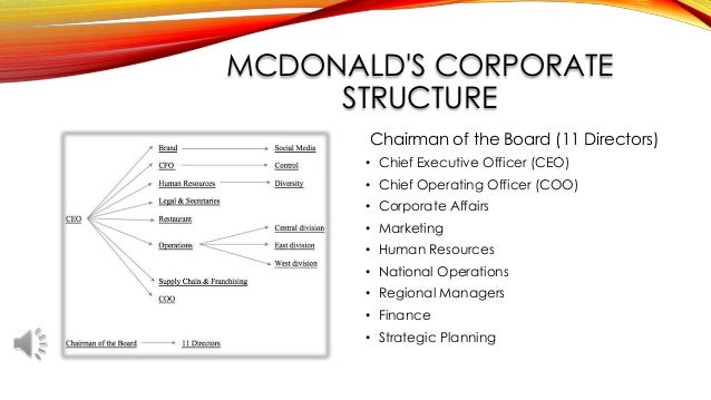 Chipotle Organizational Structure Chart