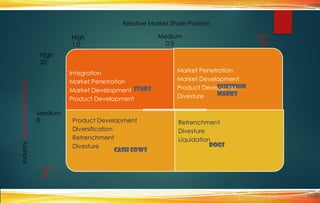 Competitive Strategy and pitfalls in strategic decision-making | PPTX