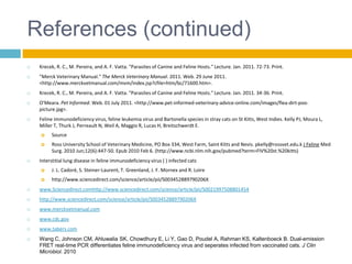 References (continued)
   Krecek, R. C., M. Pereira, and A. F. Vatta. "Parasites of Canine and Feline Hosts." Lecture. Jan. 2011. 72-73. Print.
   "Merck Veterinary Manual." The Merck Veterinary Manual. 2011. Web. 29 June 2011.
    <http://www.merckvetmanual.com/mvm/index.jsp?cfile=htm/bc/71600.htm>.
   Krecek, R. C., M. Pereira, and A. F. Vatta. "Parasites of Canine and Feline Hosts." Lecture. Jan. 2011. 34-36. Print.
   O'Meara. Pet Informed. Web. 01 July 2011. <http://www.pet-informed-veterinary-advice-online.com/images/flea-dirt-poo-
    picture.jpg>.
   Feline immunodeficiency virus, feline leukemia virus and Bartonella species in stray cats on St Kitts, West Indies. Kelly PJ, Moura L,
    Miller T, Thurk J, Perreault N, Weil A, Maggio R, Lucas H, Breitschwerdt E.
        Source
        Ross University School of Veterinary Medicine, PO Box 334, West Farm, Saint Kitts and Nevis. pkelly@rossvet.edu.k J Feline Med
         Surg. 2010 Jun;12(6):447-50. Epub 2010 Feb 6. (http://www.ncbi.nlm.nih.gov/pubmed?term=FIV%20st.%20kitts)
   Interstitial lung disease in feline immunodeficiency virus ( ) infected cats
        J. L. Cadoré, S. Steiner-Laurent, T. Greenland, J. F. Mornex and R. Loire
        http://www.sciencedirect.com/science/article/pii/S003452889790206X
   www.Sciencedirect.comhttp://www.sciencedirect.com/science/article/pii/S0021997508801454
   http://www.sciencedirect.com/science/article/pii/S003452889790206X
   www.merckvetmanual.com
   www.cdc.gov
   www.tabers.com
   Wang C, Johnson CM, Ahluwalia SK, Chowdhury E, Li Y, Gao D, Poudel A, Rahman KS, Kaltenboeck B. Dual-emission
    FRET real-time PCR differentiates feline immunodeficiency virus and seperates infected from vaccinated cats. J Clin
    Microbiol. 2010
 