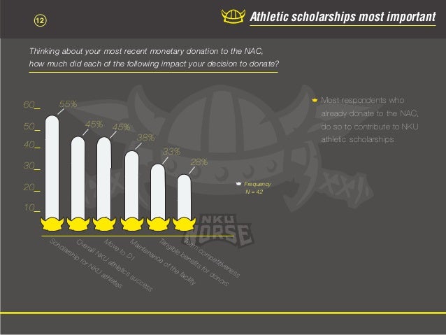 SpB 305: Sports Marketing FAST project NKU Athletics ...