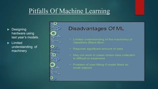 Empowering The Machine Learning Evolution Pptx Computing