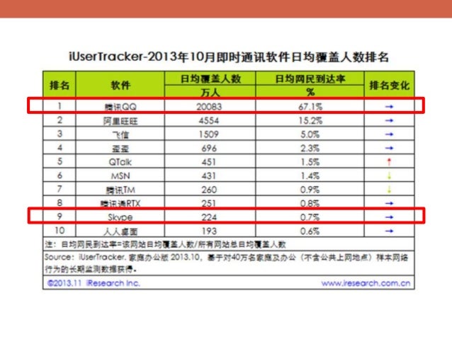 Telesign customers image