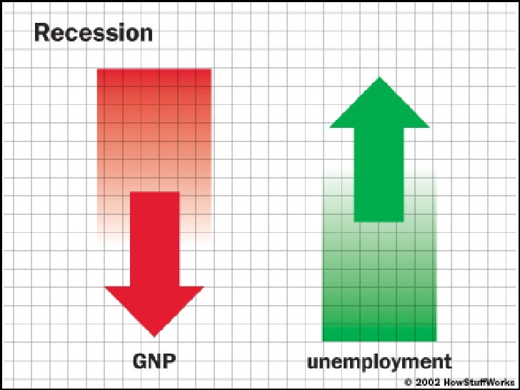 impact of recession on it sector