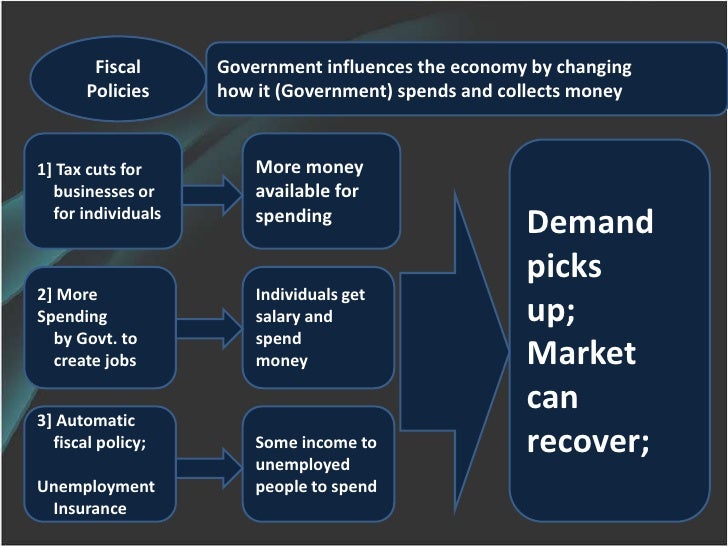 impact of recession on it sector