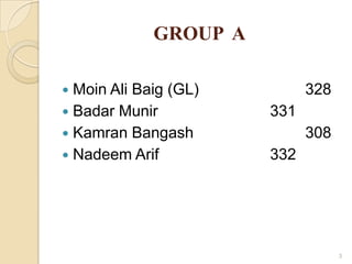 GROUP A

 Moin Ali Baig (GL)         328
 Badar Munir          331
 Kamran Bangash             308
 Nadeem Arif          332




                                   3
 