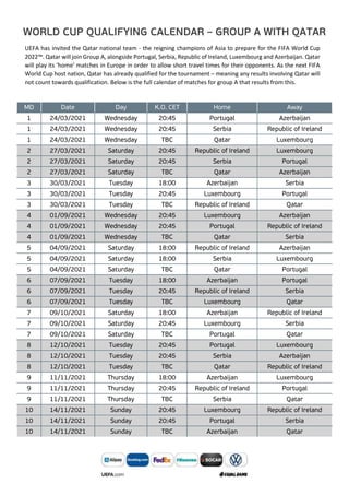 WORLD CUP QUALIFYING CALENDAR – GROUP A WITH QATAR
UEFA has invited the Qatar national team - the reigning champions of Asia to prepare for the FIFA World Cup
2022™. Qatar will join Group A, alongside Portugal, Serbia, Republic of Ireland, Luxembourg and Azerbaijan. Qatar
will play its ‘home’ matches in Europe in order to allow short travel times for their opponents. As the next FIFA
World Cup host nation, Qatar has already qualified for the tournament – meaning any results involving Qatar will
not count towards qualification. Below is the full calendar of matches for group A that results from this.
MD Date Day K.O. CET Home Away
1 24/03/2021 Wednesday 20:45 Portugal Azerbaijan
1 24/03/2021 Wednesday 20:45 Serbia Republic of Ireland
1 24/03/2021 Wednesday TBC Qatar Luxembourg
2 27/03/2021 Saturday 20:45 Republic of Ireland Luxembourg
2 27/03/2021 Saturday 20:45 Serbia Portugal
2 27/03/2021 Saturday TBC Qatar Azerbaijan
3 30/03/2021 Tuesday 18:00 Azerbaijan Serbia
3 30/03/2021 Tuesday 20:45 Luxembourg Portugal
3 30/03/2021 Tuesday TBC Republic of Ireland Qatar
4 01/09/2021 Wednesday 20:45 Luxembourg Azerbaijan
4 01/09/2021 Wednesday 20:45 Portugal Republic of Ireland
4 01/09/2021 Wednesday TBC Qatar Serbia
5 04/09/2021 Saturday 18:00 Republic of Ireland Azerbaijan
5 04/09/2021 Saturday 18:00 Serbia Luxembourg
5 04/09/2021 Saturday TBC Qatar Portugal
6 07/09/2021 Tuesday 18:00 Azerbaijan Portugal
6 07/09/2021 Tuesday 20:45 Republic of Ireland Serbia
6 07/09/2021 Tuesday TBC Luxembourg Qatar
7 09/10/2021 Saturday 18:00 Azerbaijan Republic of Ireland
7 09/10/2021 Saturday 20:45 Luxembourg Serbia
7 09/10/2021 Saturday TBC Portugal Qatar
8 12/10/2021 Tuesday 20:45 Portugal Luxembourg
8 12/10/2021 Tuesday 20:45 Serbia Azerbaijan
8 12/10/2021 Tuesday TBC Qatar Republic of Ireland
9 11/11/2021 Thursday 18:00 Azerbaijan Luxembourg
9 11/11/2021 Thursday 20:45 Republic of Ireland Portugal
9 11/11/2021 Thursday TBC Serbia Qatar
10 14/11/2021 Sunday 20:45 Luxembourg Republic of Ireland
10 14/11/2021 Sunday 20:45 Portugal Serbia
10 14/11/2021 Sunday TBC Azerbaijan Qatar
 