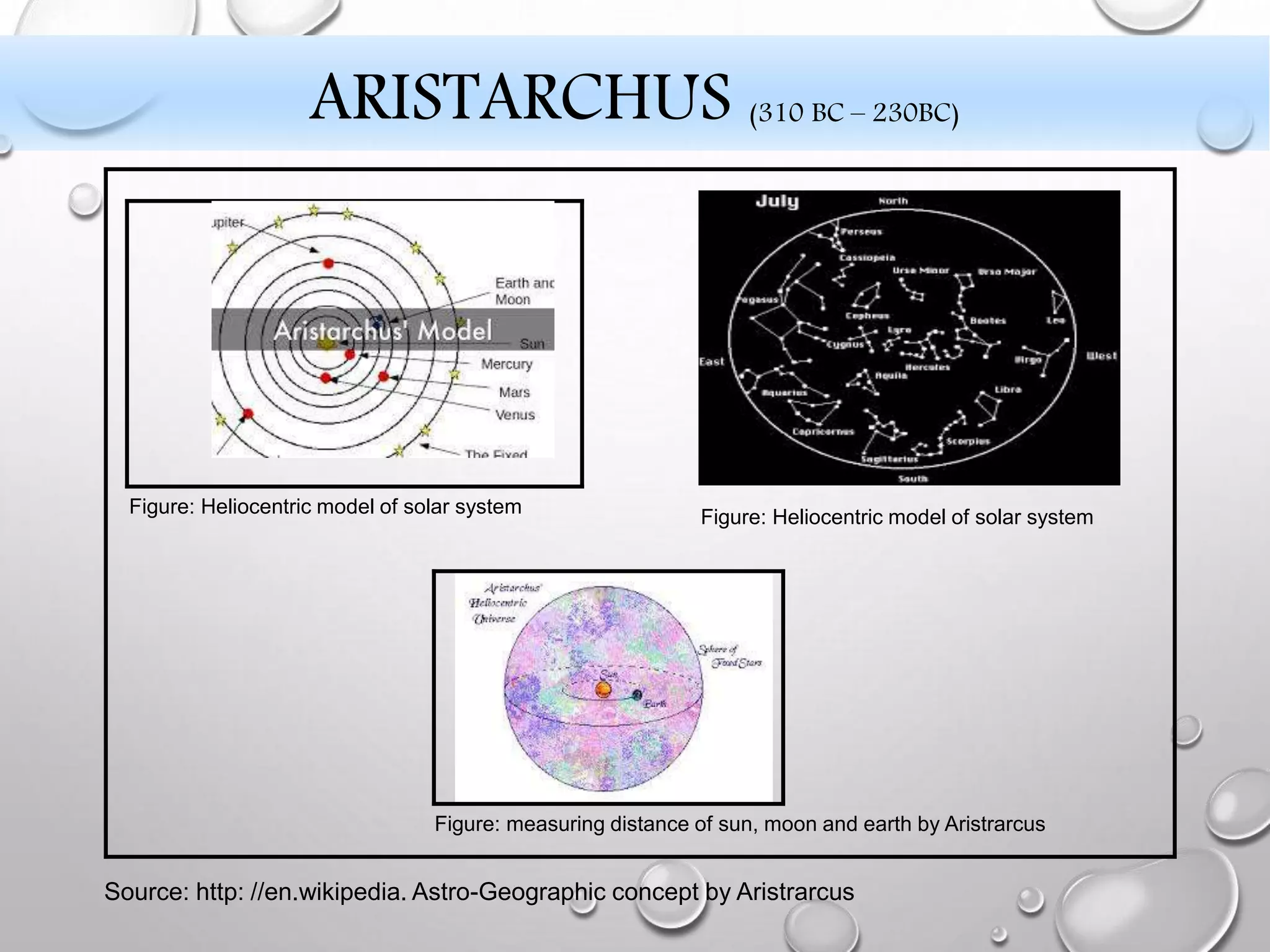 Figure: Heliocentric model of solar system
Figure: measuring distance of sun, moon and earth by Aristrarcus
Figure: Heliocentric model of solar system
Source: http: //en.wikipedia. Astro-Geographic concept by Aristrarcus
ARISTARCHUS (310 BC – 230BC)
 