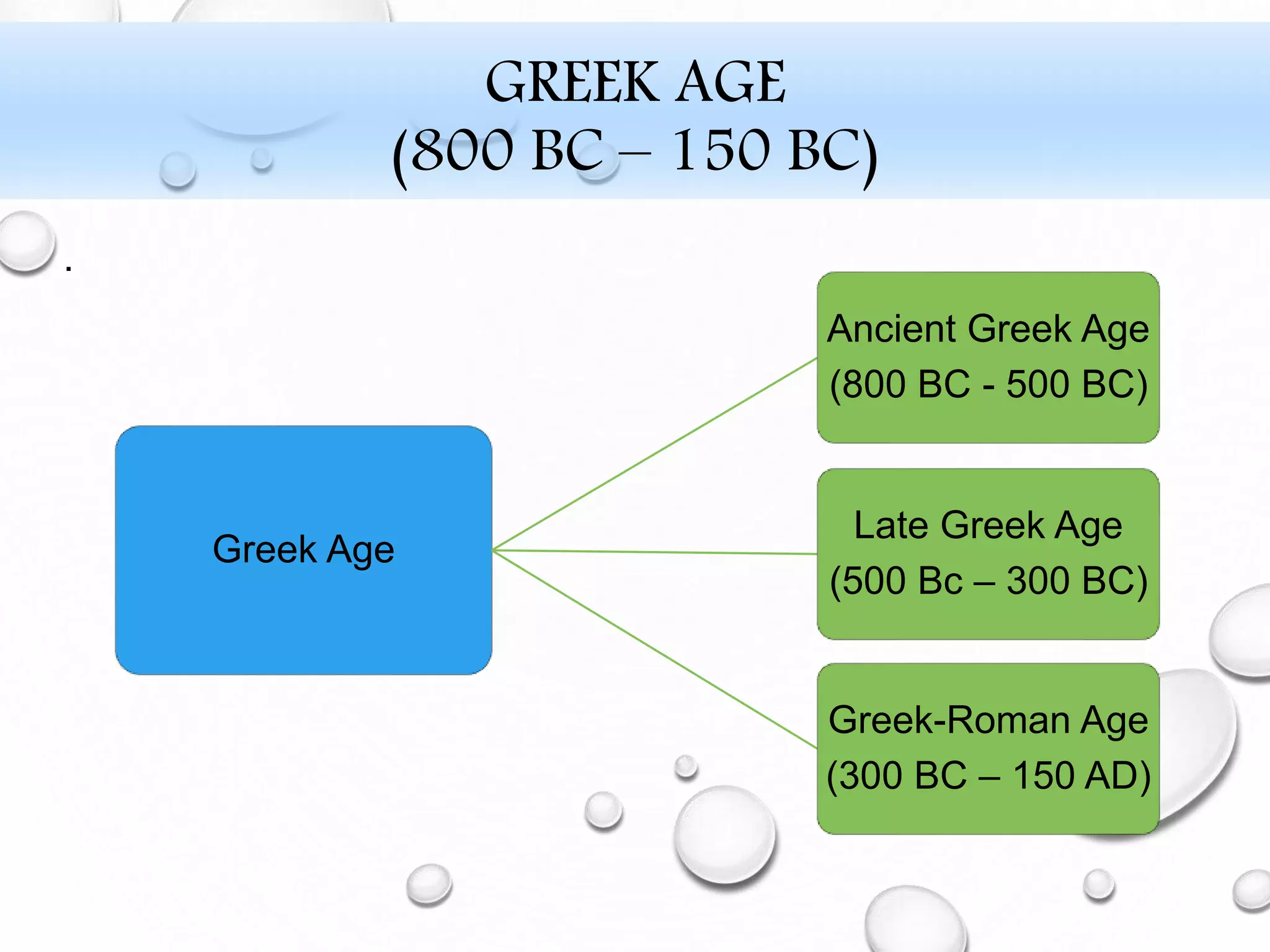 GREEK AGE
(800 BC – 150 BC)
.
Greek Age
Ancient Greek Age
(800 BC - 500 BC)
Late Greek Age
(500 Bc – 300 BC)
Greek-Roman Age
(300 BC – 150 AD)
 