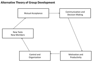 Group activity | PPTX