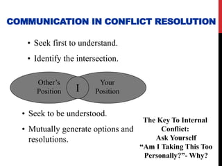 COMMUNICATION IN CONFLICT RESOLUTION
• Seek first to understand.
• Identify the intersection.
• Seek to be understood.
• Mutually generate options and
resolutions.
The Key To Internal
Conflict:
Ask Yourself
“Am I Taking This Too
Personally?”- Why?
Other’s
Position
Your
Position
I
 