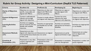 Designing a Comprehensive 1-Week Mini-Curriculum for Effective Learning ...