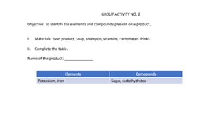 GROUP ACTIVITY NO. 2
Objective: To identify the elements and compounds present on a product.
I. Materials: food product, soap, shampoo, vitamins, carbonated drinks
II. Complete the table.
Name of the product: ______________
Elements Compounds
Potassium, Iron Sugar, carbohydrates
 