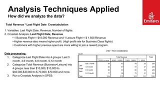 Analysis Techniques Applied
How did we analyze the data?
Total Revenue * Last Flight Date Crosstabulation
1. Variables: Last Flight Date, Revenue, Number of flights.
2. Crosstab Analysis: Last Flight Date, Revenue
• 1 Business Flight = $10,000 Revenue and 1 Leisure Flight = $ 1,500 Revenue
• Higher revenue also means higher profit. (High profit rate for Business Class flights)
• Customers with higher previous spent are more willing to join a reward program.
Data processing:
1. Categorize Last Flight Date into 4 groups: Last 3
month, 3-6 month, 6-9 month, 9-12 month
2. Categorize Total Revenue (Business+Leisure) into
4 groups: less than $10,000, $10,000 to
$40,000,$40,000 to $ 70,000, $70,000 and more.
3. Run a Crosstab Analysis in SPSS:

 