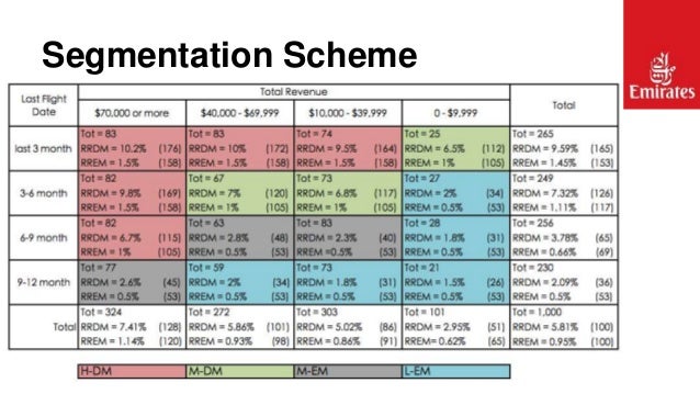 Segmentation Analysis 69