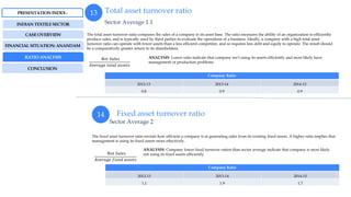 Total asset turnover ratio
Fixed asset turnover ratio
13
14
Sector Average 1.1
Sector Average 2
The fixed asset turnover ratio reveals how efficient a company is at generating sales from its existing fixed assets. A higher ratio implies that
management is using its fixed assets more effectively.
The total asset turnover ratio compares the sales of a company to its asset base. The ratio measures the ability of an organization to efficiently
produce sales, and is typically used by third parties to evaluate the operations of a business. Ideally, a company with a high total asset
turnover ratio can operate with fewer assets than a less efficient competitor, and so requires less debt and equity to operate. The result should
be a comparatively greater return to its shareholders.
𝑁𝑒𝑡 𝑆𝑎𝑙𝑒𝑠
𝐴𝑣𝑒𝑟𝑎𝑔𝑒 𝑡𝑜𝑡𝑎𝑙 𝑎𝑠𝑠𝑒𝑡𝑠
𝑁𝑒𝑡 𝑆𝑎𝑙𝑒𝑠
𝐴𝑣𝑒𝑟𝑎𝑔𝑒 𝑓𝑖𝑥𝑒𝑑 𝑎𝑠𝑠𝑒𝑡𝑠
INDIAN TEXTILE SECTOR
CASE OVERVIEW
FINANCIAL SITUATION: ANANDAM
RATIO ANALYSIS
PRESENTATION INDEX :
Company Ratio
2012-13 2013-14 2014-15
1.1 1.9 1.7
Company Ratio
2012-13 2013-14 2014-15
0.8 0.9 0.9
ANALYSIS: Lower ratio indicate that company isn’t using its assets efficiently and most likely have
management or production problems
ANALYSIS: Company lower fixed turnover ration than sector average indicate that company is most likely
not using its fixed assets efficiently
CONCLUSION
 