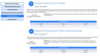 Current Asset Turn Over Ratio
Interest Coverage Ratio (Times Interest Earned)
15
16
Sector Average 3
Sector Average 10
Current Assets Turnover Ratio indicates that the current assets are turned over in the form of sales more number of times. A high current assets
turnover ratio indicates the capability of the organization to achieve maximum sales with the minimum investment in current assets. Higher the
current ratio better will be the situation.
The times interest earned (TIE) ratio is a measure of a company's ability to meet its debt obligations based on its current income. The formula for
a company's TIE number is earnings before interest and taxes (EBIT) divided by the total interest payable on bonds and other debt.
𝑁𝑒𝑡 𝑆𝑎𝑙𝑒𝑠
𝐴𝑣𝑒𝑟𝑎𝑔𝑒 𝐶𝑢𝑟𝑟𝑒𝑛𝑡 𝐴𝑠𝑠𝑒𝑡𝑠
𝐸𝐵𝐼𝐷𝑇𝐴
𝐼𝑛𝑡𝑒𝑟𝑒𝑠𝑡 𝑒𝑥𝑝𝑒𝑛𝑠𝑒
INDIAN TEXTILE SECTOR
CASE OVERVIEW
FINANCIAL SITUATION: ANANDAM
RATIO ANALYSIS
PRESENTATION INDEX :
Company Ratio
2012-13 2013-14 2014-15
9.666667 7.075949 4.529412
Company Ratio
2012-13 2013-14 2014-15
3.0 1.5 1.8
ANALYSIS: Low current asset turnover ratio indicate that company is not efficiently using its current ratio
to generate sales
ANALYSIS: Low Interest coverage ratio indicate that company doesn’t have enough funds to service its
debts and it can be a problem for a company in near future. In worst case it can even land in liquidation of
company
CONCLUSION
 