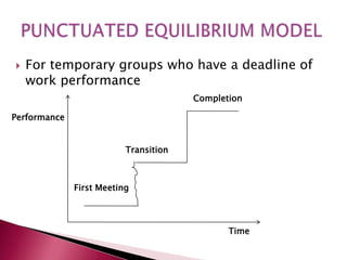 Group and its formation | PPTX