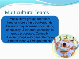 Multicultural groups represent
three or more ethnic backgrounds.
Diversity may increase uncertainty,
complexity, & inherent confusion in
group processes. Culturally
diverse groups may generate more
& better ideas & limit groupthink.
 