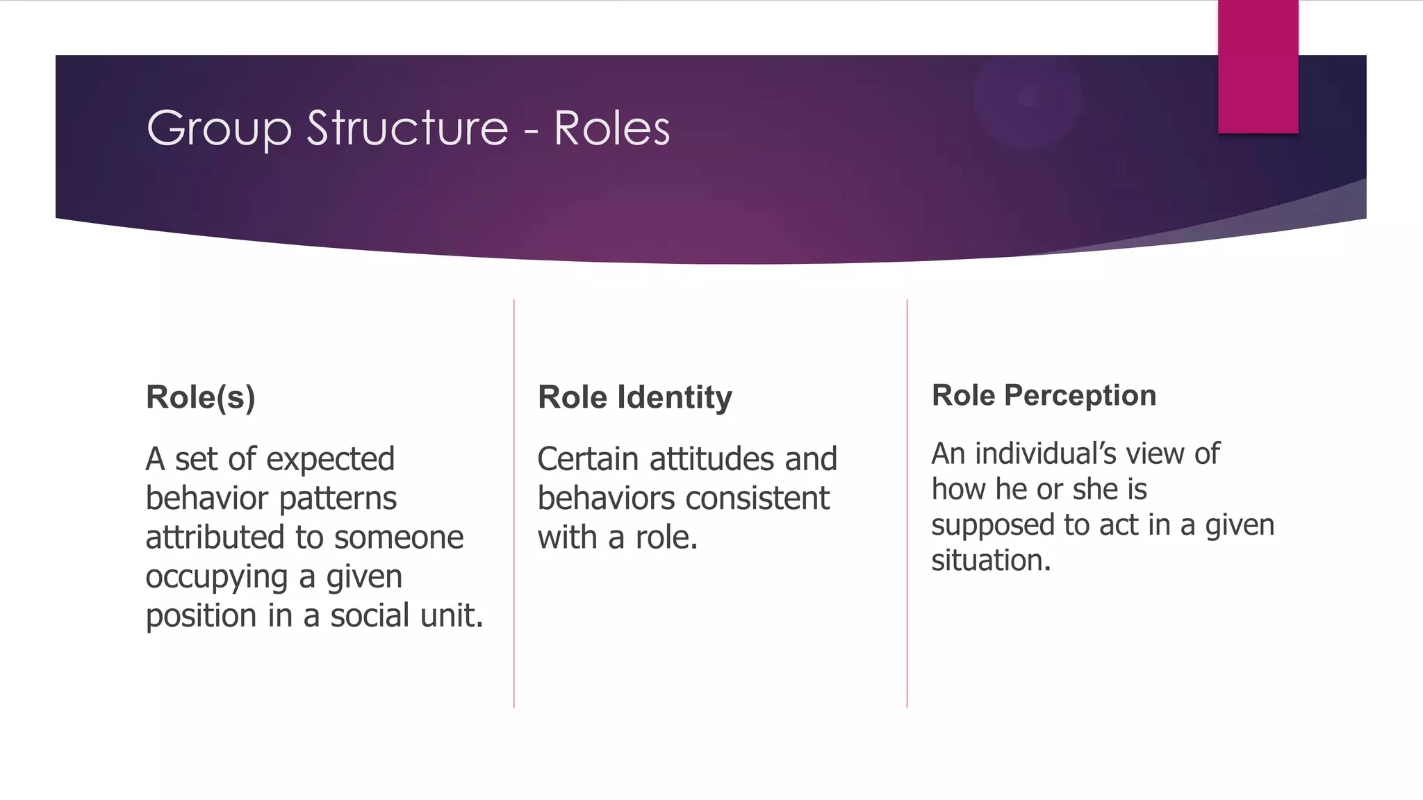 Group Structure - Roles

Role(s)

Role Identity

Role Perception

A set of expected
behavior patterns
attributed to someone
occupying a given
position in a social unit.

Certain attitudes and
behaviors consistent
with a role.

An individual’s view of
how he or she is
supposed to act in a given
situation.

 