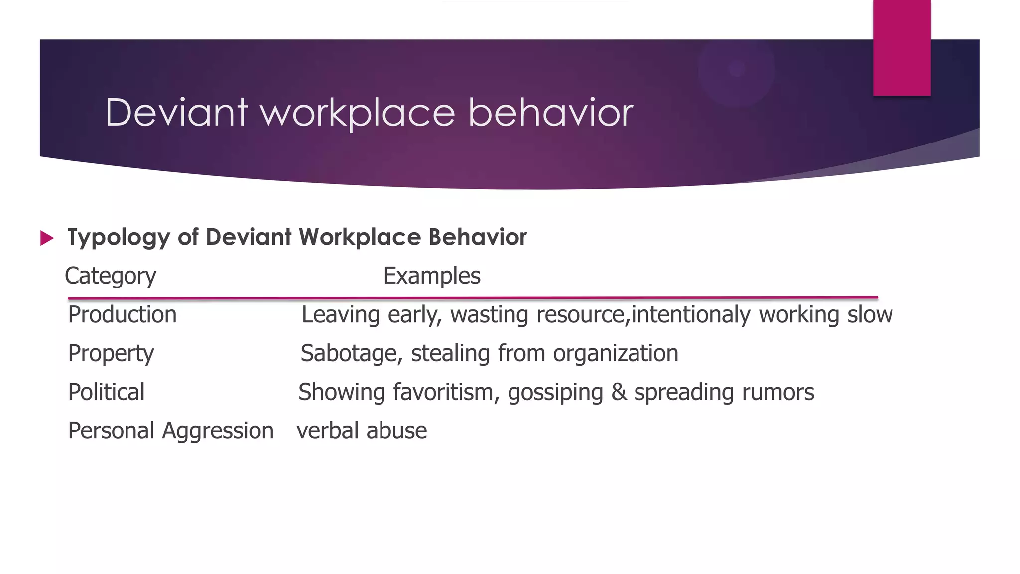 Deviant workplace behavior


Typology of Deviant Workplace Behavior
Category

Examples

Production

Leaving early, wasting resource,intentionaly working slow

Property

Sabotage, stealing from organization

Political

Showing favoritism, gossiping & spreading rumors

Personal Aggression verbal abuse

 