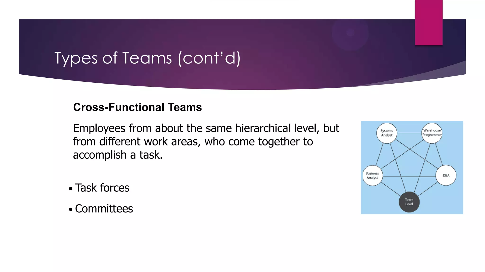 Types of Teams (cont’d)
Cross-Functional Teams
Employees from about the same hierarchical level, but
from different work areas, who come together to
accomplish a task.
• Task forces
• Committees

 