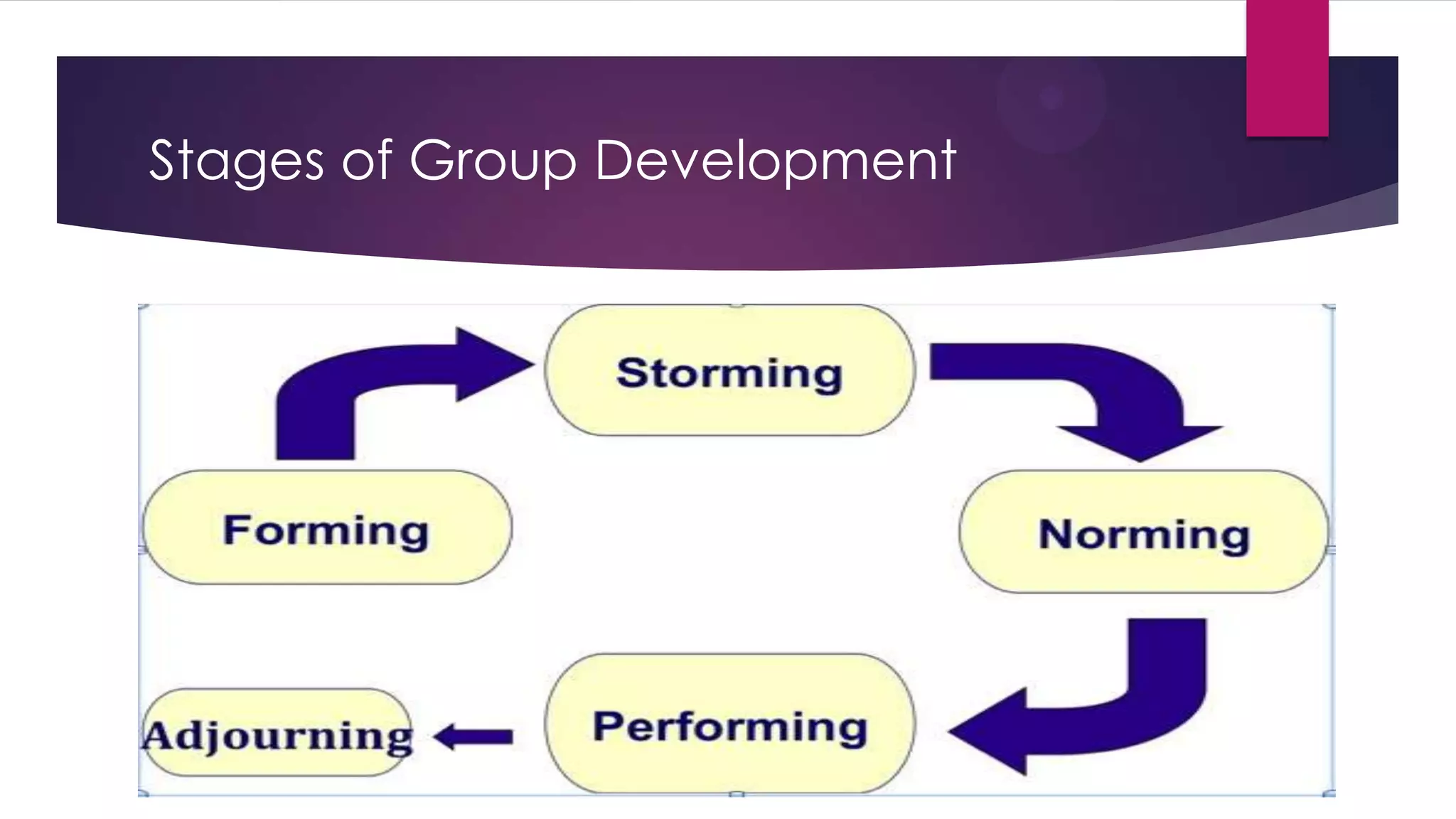 Stages of Group Development

 