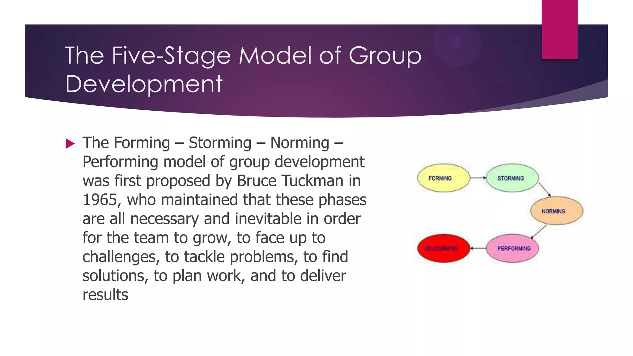 The Five-Stage Model of Group
Development


The Forming – Storming – Norming –
Performing model of group development
was first proposed by Bruce Tuckman in
1965, who maintained that these phases
are all necessary and inevitable in order
for the team to grow, to face up to
challenges, to tackle problems, to find
solutions, to plan work, and to deliver
results

 