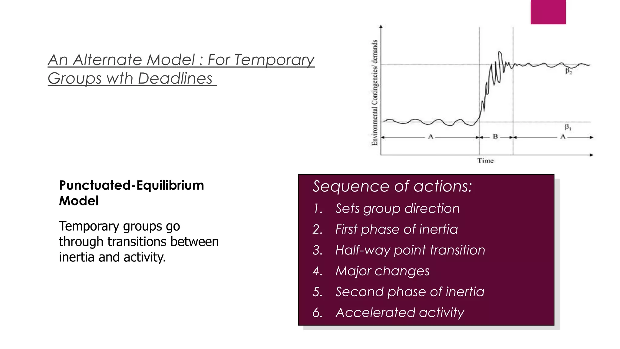 An Alternate Model : For Temporary
Groups wth Deadlines el: Temporary
Groups with Deadline

Punctuated-Equilibrium
Model

Sequence of actions:

Temporary groups go
through transitions between
inertia and activity.

2. First phase of inertia

1. Sets group direction
3. Half-way point transition
4. Major changes
5. Second phase of inertia
6. Accelerated activity

 