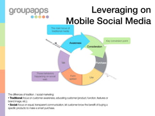 Leveraging on
                                                      Mobile Social Media




The diffrences of tradition / social marketing:
• Traditional: focus on customer awareness, educating customer (product, function, features or
brand image, etc.).
• Social: focus on equal, transparent communication, let customer know the benefit of buying a
specific producto to make a smart purchase.
 