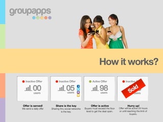 How it works?



Offer is served!            Share is the key                Offer is active                   Hurry up!
We send a daily offer   Sharing thru social networks   Buyers must exceed the ﬂoor    Offer will be active 24 hours
                                 is the key.            level to get the deal open.   or until reaching the limit of
                                                                                                  buyers.
 
