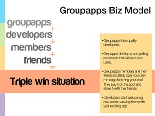 Groupapps Biz Model
groupapps
            +
developers
            +           •Groupapps finds quality


 members                developers.


            +           •Grouapps develop a compelling


     friends            promotion that will drive new
                        users.
            =           •Groupapps members and their
                        friends excitedly open our daily

 Triple win situation   message featuring your deal.
                        They buy it on the spot and
                        share it with their friends.

                        • Developers start welcoming
                        new users, wowing them with
                        your exciting app.
 
