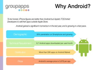Why Android?

To be honest, iPhone figures are better than Android but Apple’s TOS forbid
Developers to sell their apps outside Apple Store.
          Android gained a significant momentum in the last year, and is growing in a fast pace.


       Demographic                 26% penetration on Smartphone and growing




  Technical Requirement           8,7 Android apps downloaded per user/month




        Distribution                  More than 50K apps on Android Market




            Price                    Android’s average price is 3,67$ per app
 