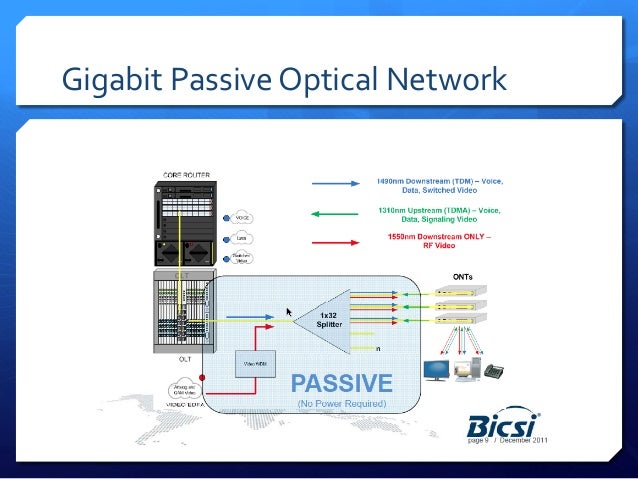 Next Generation Optical Networks Pdf