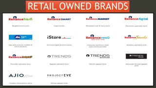 RETAIL OWNED BRANDS
 