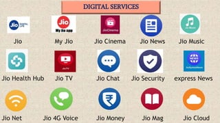 DIGITAL SERVICES
Jio My Jio Jio Cinema Jio News Jio Music
Jio Health Hub Jio TV Jio Chat Jio Security express News
Jio Net Jio 4G Voice Jio Money Jio Mag Jio Cloud
 