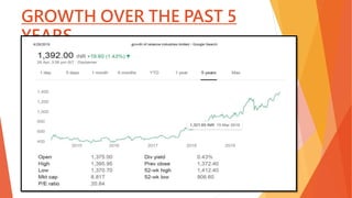 GROWTH OVER THE PAST 5
YEARS
 