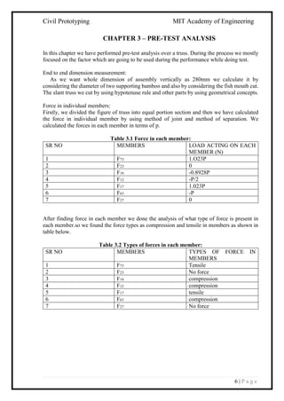 Civil Prototyping MIT Academy of Engineering
6 | P a g e
CHAPTER 3 – PRE-TEST ANALYSIS
In this chapter we have performed pre-test analysis over a truss. During the process we mostly
focused on the factor which are going to be used during the performance while doing test.
End to end dimension measurement:
As we want whole dimension of assembly vertically as 280mm we calculate it by
considering the diameter of two supporting bamboo and also by considering the fish mouth cut.
The slant truss we cut by using hypotenuse rule and other parts by using geometrical concepts.
Force in individual members:
Firstly, we divided the figure of truss into equal portion section and then we have calculated
the force in individual member by using method of joint and method of separation. We
calculated the forces in each member in terms of p.
Table 3.1 Force in each member:
SR NO MEMBERS LOAD ACTING ON EACH
MEMBER (N)
1 F73 1.O23P
2 F23 0
3 F16 -0.8928P
4 F12 -P/2
5 F17 1.023P
6 F63 -P
7 F27 0
After finding force in each member we done the analysis of what type of force is present in
each member.so we found the force types as compression and tensile in members as shown in
table below.
Table 3.2 Types of forces in each member:
SR NO MEMBERS TYPES OF FORCE IN
MEMBERS
1 F73 Tensile
2 F23 No force
3 F16 compression
4 F12 compression
5 F17 tensile
6 F63 compression
7 F27 No force
 