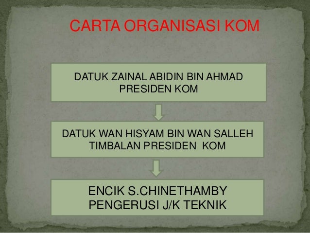 Organisasi Kesatuan Olahraga Malaysia