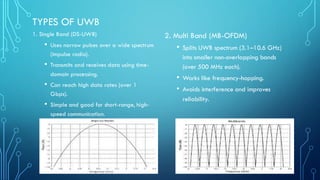 TYPES OF UWB
1. Single Band (DS-UWB)
• Uses narrow pulses over a wide spectrum
(impulse radio).
• Transmits and receives data using time-
domain processing.
• Can reach high data rates (over 1
Gbps).
• Simple and good for short-range, high-
speed communication.
2. Multi Band (MB-OFDM)
• Splits UWB spectrum (3.1–10.6 GHz)
into smaller non-overlapping bands
(over 500 MHz each).
• Works like frequency-hopping.
• Avoids interference and improves
reliability.
 