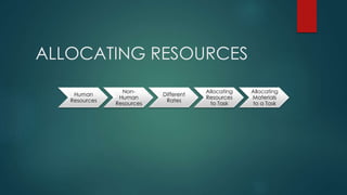 ALLOCATING RESOURCES
Human
Resources
Non-
Human
Resources
Different
Rates
Allocating
Resources
to Task
Allocating
Materials
to a Task
 