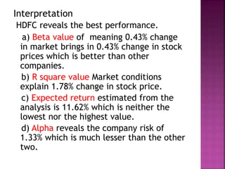 Interpretation
HDFC reveals the best performance.
a) Beta value of meaning 0.43% change
in market brings in 0.43% change in stock
prices which is better than other
companies.
b) R square value Market conditions
explain 1.78% change in stock price.
c) Expected return estimated from the
analysis is 11.62% which is neither the
lowest nor the highest value.
d) Alpha reveals the company risk of
1.33% which is much lesser than the other
two.
 